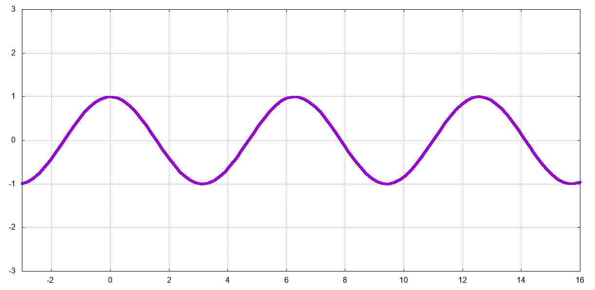 cosine